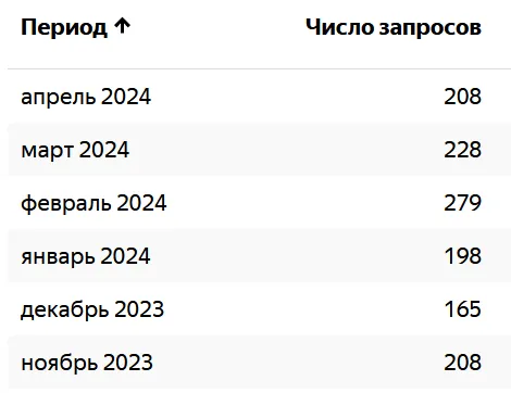 Результаты поиска