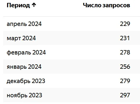 Результаты поиска