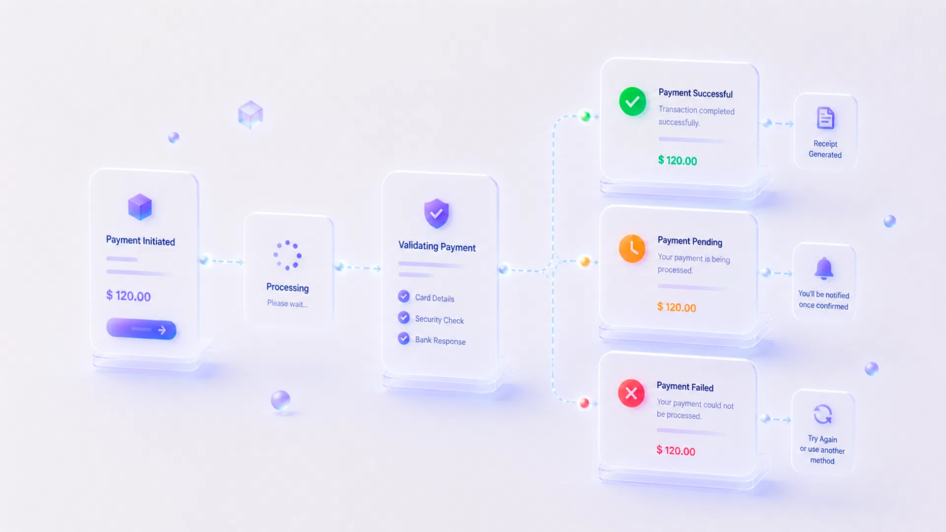 Обработка статусов
